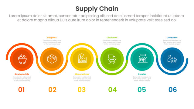 Supply chain management process infographic with big circle line cycle up and down with 6 step points for slide presentation