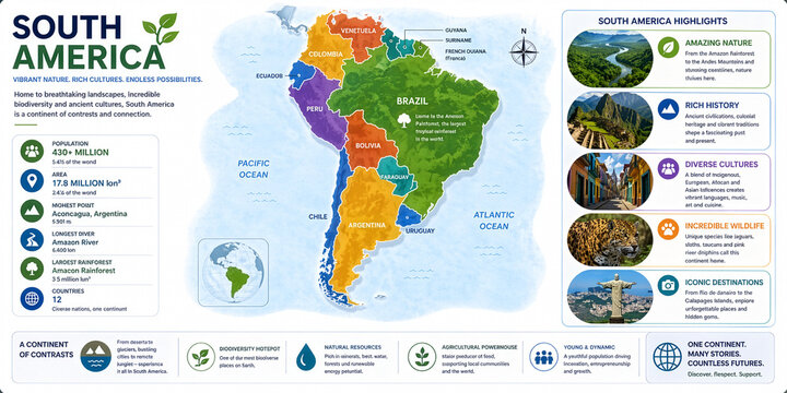Comprehensive South America Infographic Map with Facts and Highlights