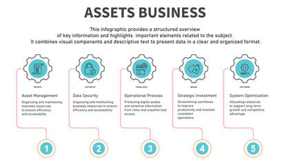 Fototapeta premium Infographic template assets business containing patents,copyright,franchises,brand,software with circle gear line color containing 5 steps