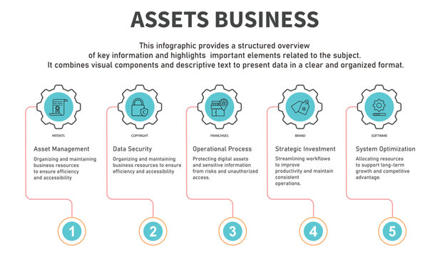 Infographic template assets business containing patents,copyright,franchises,brand,software with circle gear line color containing 5 steps