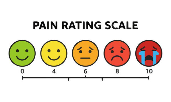 Pain Rating Scale Chart with Emotional Emoji Face Icons for Hospital