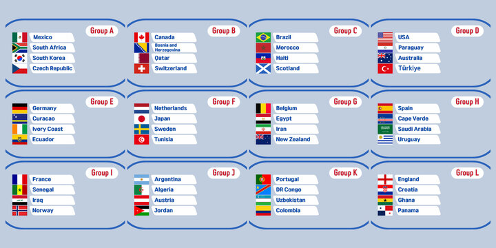 Complete international football tournament groups infographic with national flags and country names. Full championship stage schedule table for sports news and media layouts.