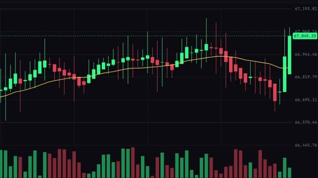 Realtime financial candlestick trading chart displaying market volatility and price trends