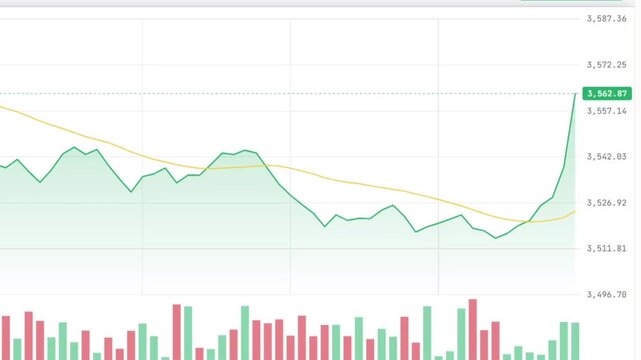 Digital financial trading chart displaying sharp market growth and volatility trends in real time