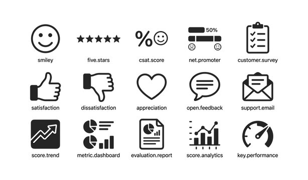 Customer feedback icons showing satisfaction metrics and reports