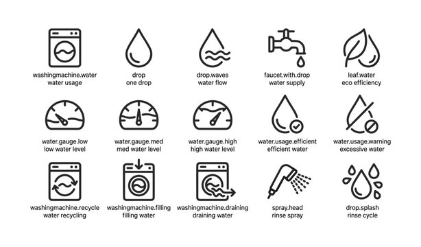 Water icons showing washing machine and usage symbols