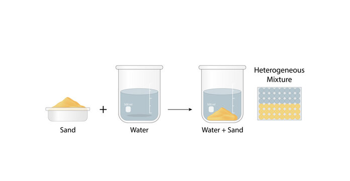 Heterogeneous mixture,  composition of mixture is not uniform, Sand and water. Chemistry experiment. Scientific design. Vector illustration.