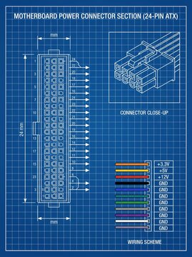Detailed motherboard power connector blueprint shows 24-pin ATX mainboard section