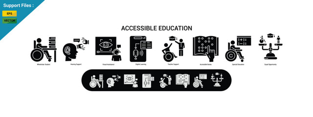 accessible education glyph icons including wheelchair student, sign language learning, braille reading, digital learning technology, teacher support, and equal opportunity education. © tru3_Art