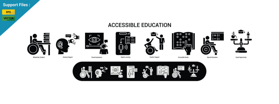 accessible education glyph icons including wheelchair student, sign language learning, braille reading, digital learning technology, teacher support, and equal opportunity education.