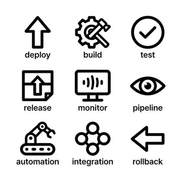 DevOps process icons illustrate deploy build test release monitor pipeline automation integration rollback