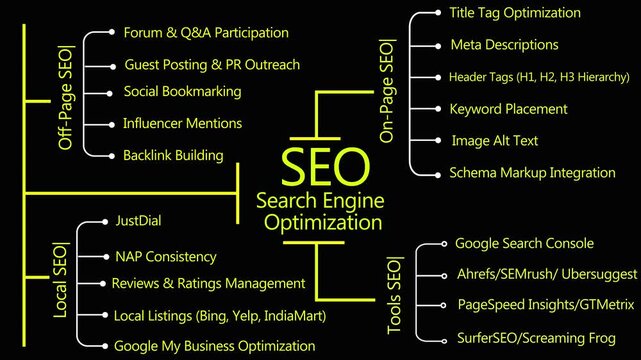 Dynamic search engine optimization video explains seo techniques, on-page seo, off-page seo, local seo, and essential tools.