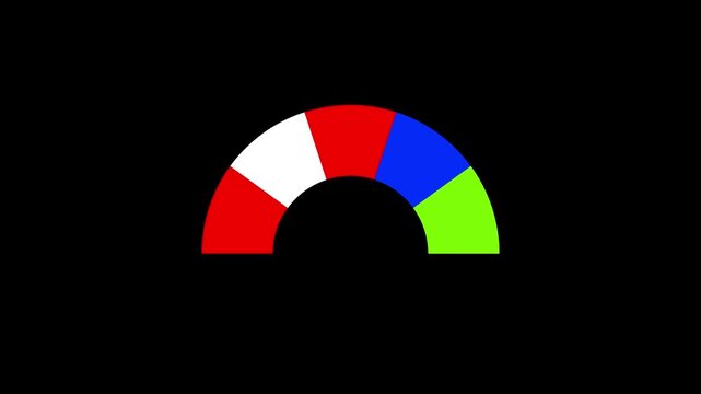 Colorful rating meter scale from bad to good ,Indicating Assessment or Measurement Levels 4k. indicators score on a black background motion graphics.4k video animation.