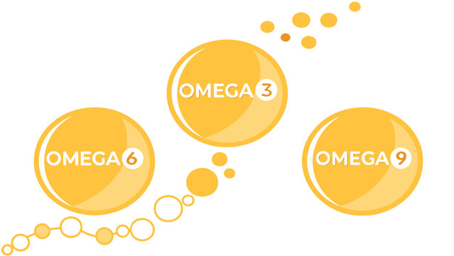 Vector illustration of omega 3 omega 6 omega 9 fatty acids for health and nutrition supplement