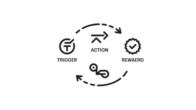 Behavioral Loop Diagram for Habit Formation and Psychology Trigger Action Reward Concepts
