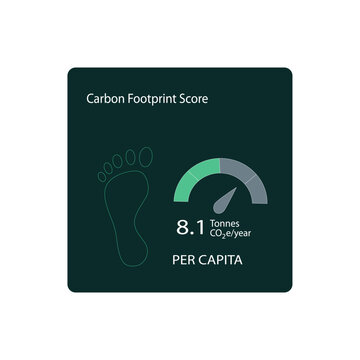 Dashboard UI card with carbon footprint icon and gauge showing CO2 emissions per capita in sustainability analytics interface