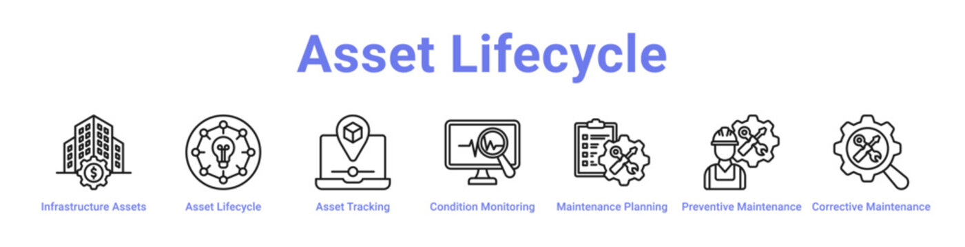 Asset Lifecycle Web Icon Banner and Collection