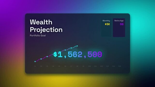 A futuristic 16x9 display showing a wealth projection graph with a rising line and target value, set against a dark background with glowing blue and purple accents. Suitable for marketing purposes.