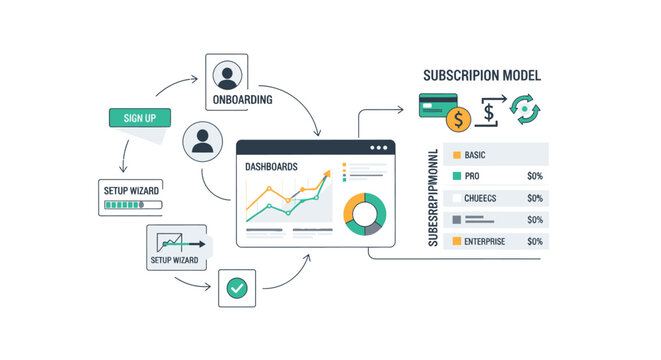 Business subscription model and user onboarding workflow diagram