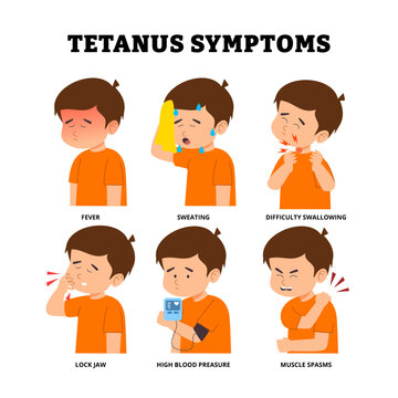 Tetanus symptoms poster design with child fever sweating difficulty swallowing lock jaw, high blood preassure muscle spasms. Medical science educational illustration kid children pediatric disease.