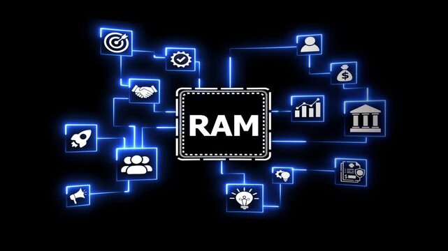 Ram chip for memory storage on digital network. Dynamic visual of RAM chip and linked network of business and technology icons, data flow across a digital landscape.
