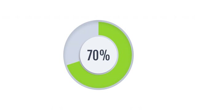3D animated percentage loading ring counting from 0 to 70%. Green clay style donut progress chart on white background. Great for stats and infographics. 4K.