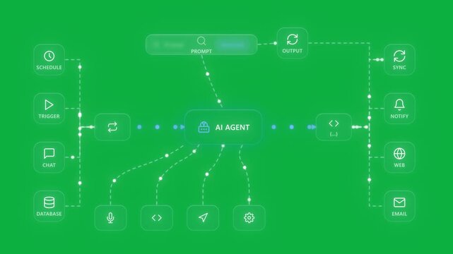AI agent workflow automation diagram overlay on green screen background