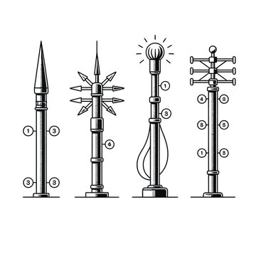Lightning rod illustrations including ESE air terminal and active lightning rod