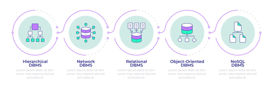 Database management types infographic 5 steps. Server infrastructure, paperwork organization. Flow chart infochart. Editable vector info graphics icons. Montserrat-SemiBold, Regular fonts used