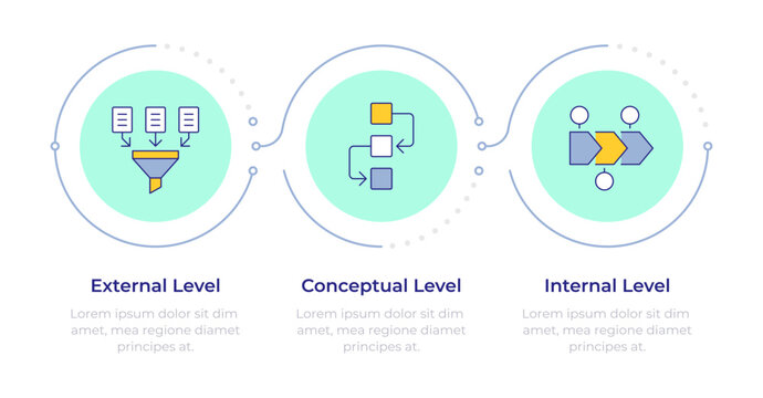 Levels of database architecture infographic 3 steps. Workflow management, modern technology. Flow chart infochart. Editable vector info graphics icons. Montserrat-SemiBold, Regular fonts used