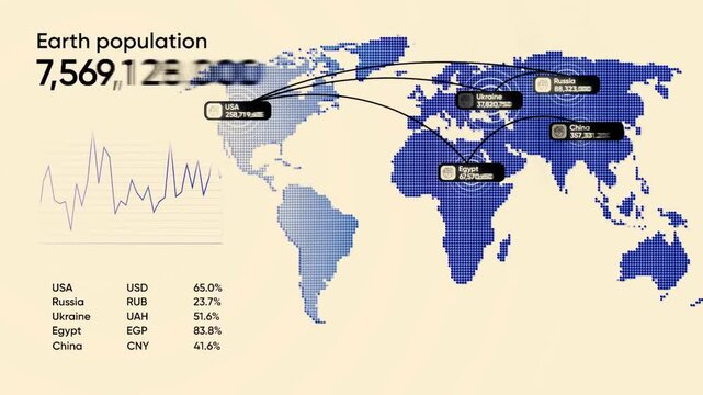 World Population Growth Graph Animation with Global Birth Rate Map