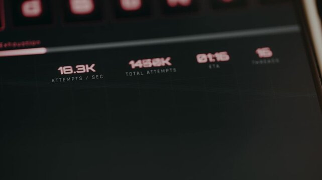 Dashboard for a cyberattack process, Dictionary attack method to break password-protected systems. Ethical hacking concept