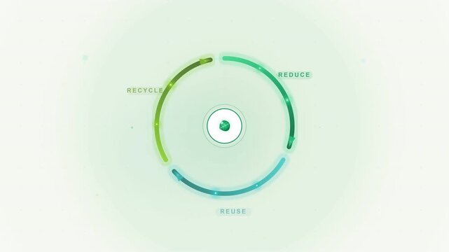 Animated circular economy loop graphic showing reduce reuse recycle stages with green and blue arrows
