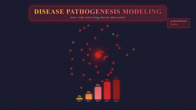 Scientific visualization of Organoid Disease Modeling illustrates the rapid progression of a real-time infection spread simulation with dynamic data.