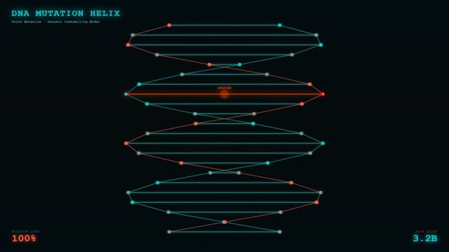Futuristic digital interface visualizes a DNA mutation helix for Organoid Disease Modeling, showing complex genetic instability and mutation progression.