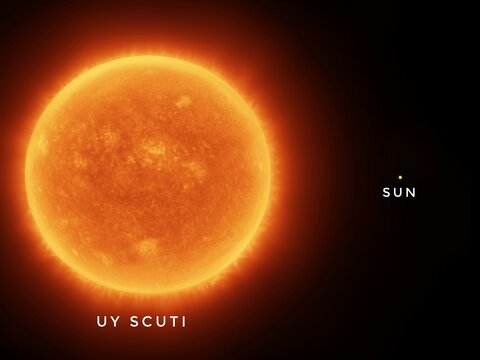 Star UY Scuti next to the Sun on a black background. Largest star in the universe, comparative image. Red supergiant and yellow dwarf.
