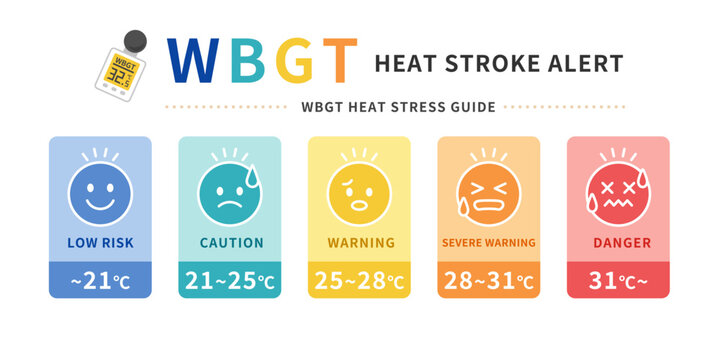 WBGT Heat Stroke Alert Infographic Five Level Guide Low Risk Caution Warning Danger Vector