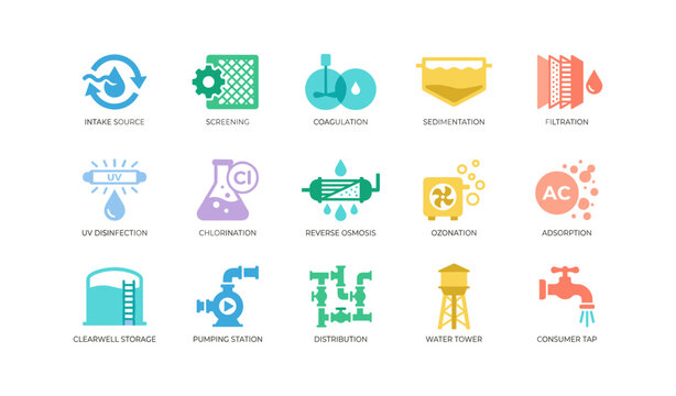 Water treatment process icons showing treatment stages on white field