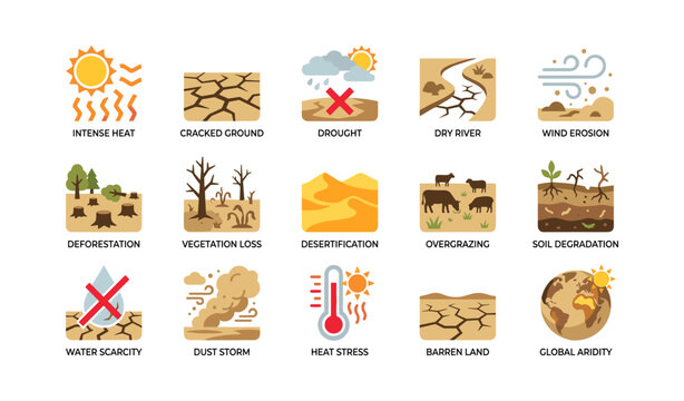 Desertification icons showing drought impacts on white background