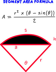 Segment area formula diagram showing circular segment with radius, angle theta, chord and shaded region, useful for geometry and trigonometry study. © Akmalmm 
