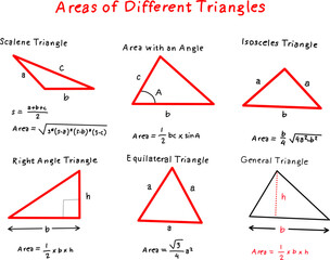 Educational chart showing formulas for areas of different triangles including scalene, isosceles, equilateral, right angle, and general triangle. © Akmalmm 
