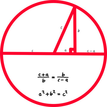 Geometric diagram of circle with right triangle illustrating Pythagorean theorem and ratios, clean math visualization in bold red lines on white.