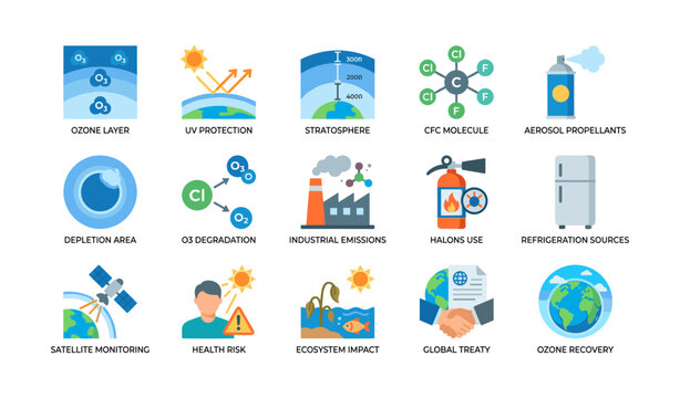 Ozone layer and depletion icons showing causes and effects in grid