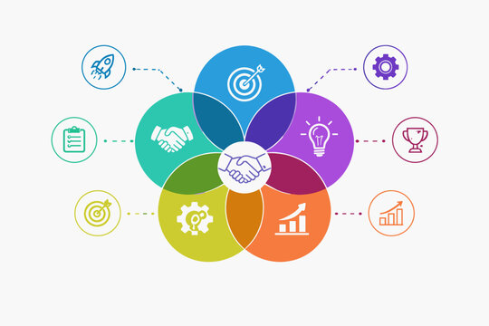 Business Venn diagram infographic chart template with 6 options for presentation. Colorful overlapping circles with icons for partnership, strategy, growth, innovation, success, and goal steps.