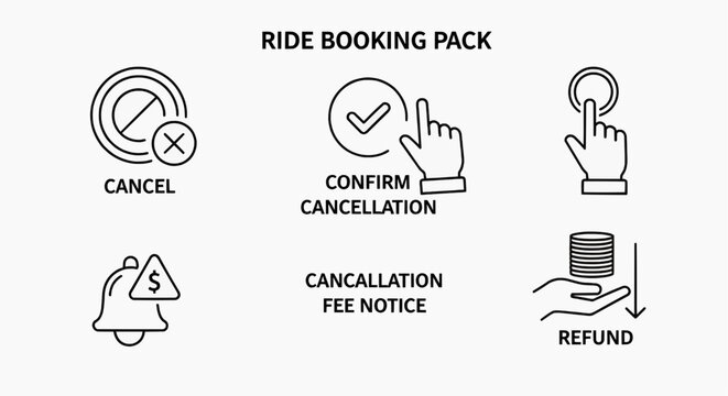 The ride booking pack cancellation process includes steps to cancel, confirm cancellation, receive a cancellation fee notice, and get a refund.