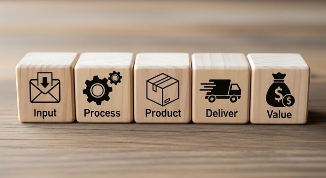 Wooden blocks illustrating the business process flow from input to value delivery.