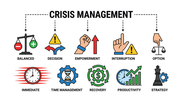 Crisis management concept with various icons and keywords on white background