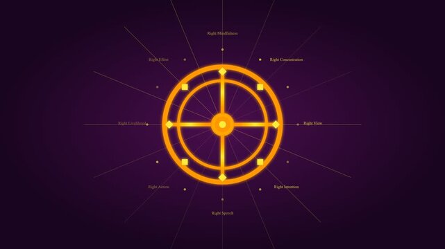 Dharma Wheel Dharmachakra Noble Eightfold Path Buddhism Animation Vesak 4K