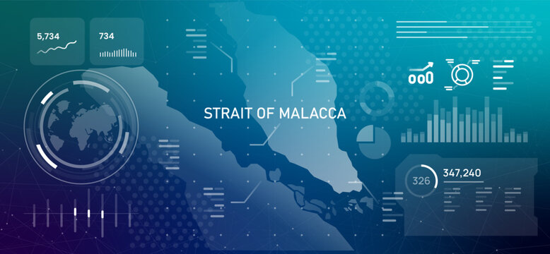 Strait of Malacca map infographics dashboard on futuristic blue background for southeast asia shipping route analysis and global maritime trade logistics or international economy