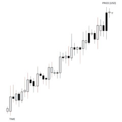 Fototapeta premium Financial candlestick chart showing upward trend isolated on a transparent background
